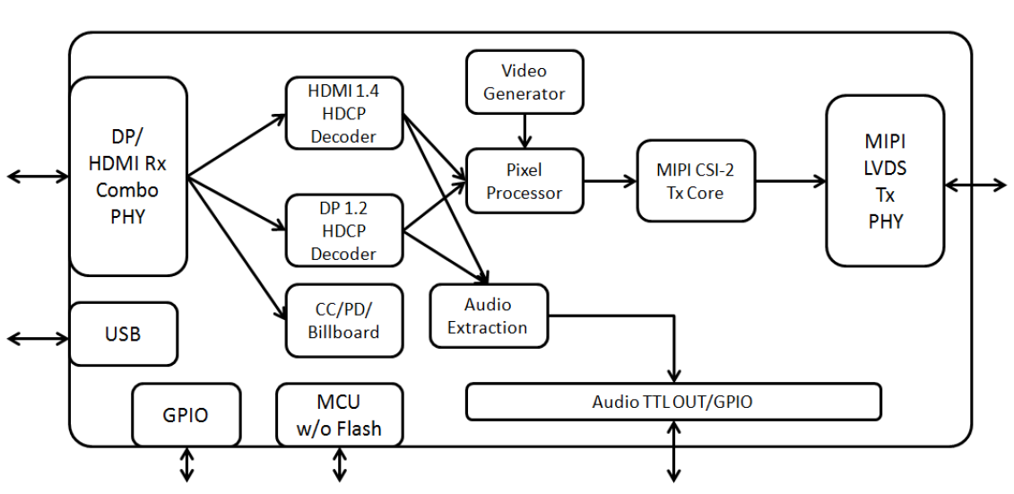 基石 GSV1127 HDMI/DP轉(zhuǎn)MIPI CSI D-PHY替LT6911