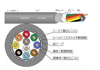 日標cvv電纜廠家批發(fā)