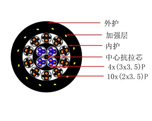 日標(biāo)avxbs電纜線廠家價格