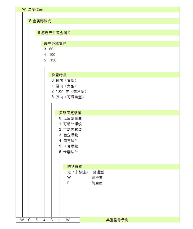 宜章縣雙金屬溫度計(jì)WSSX-411-TH01B廠家供應(yīng)