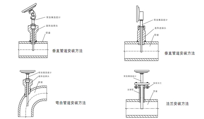 五峰雙金屬溫度計WSSE-581-TH01C的用途