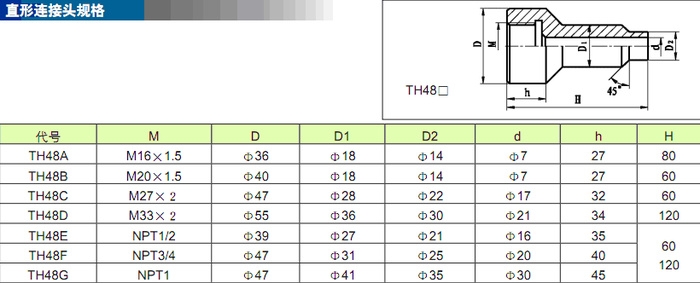 瑪曲縣雙金屬溫度計WSSXP-401-TH02B哪里買