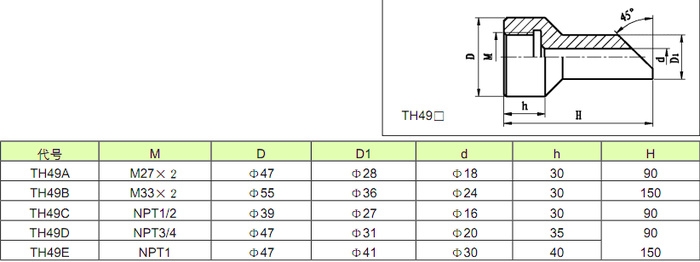 吳興雙金屬溫度計WSS-501-TH03D生產(chǎn)廠家