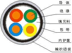 天康船用電纜樣本【天康牌】市場價格/長寧