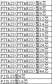 云南MHYVP 4*2+2*1.5礦用屏蔽組合電纜天聯(lián)