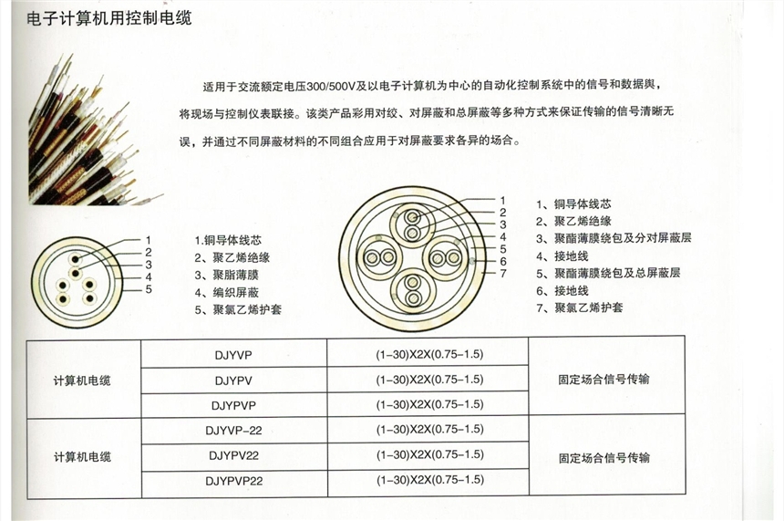 安徽KCYVR2*4天聯(lián)國標(biāo)線