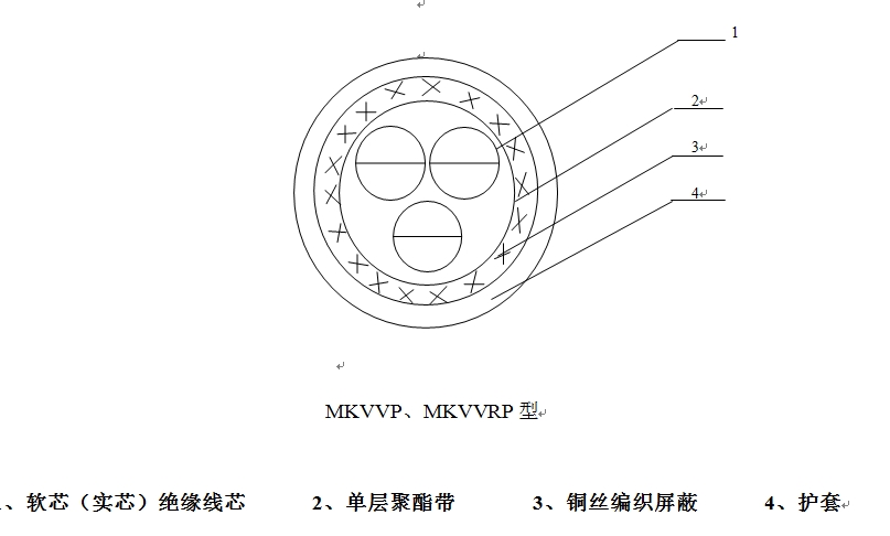 天聯(lián)牌控制電纜生產(chǎn)廠家KVVRP屏蔽控制軟電纜