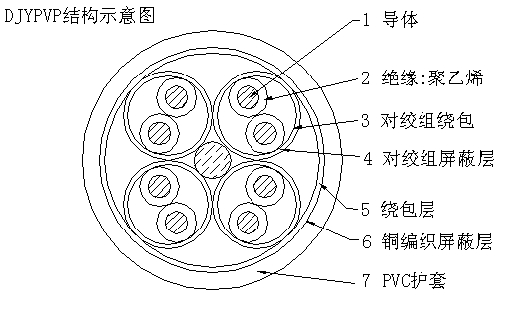 YJV22-4*35+1*16鎧裝電力電纜