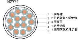 天聯(lián)牌控制軟電纜RVV銅芯聚氯乙烯護(hù)套軟線