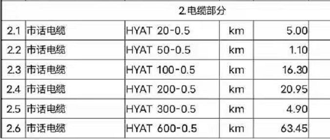 河南天聯(lián)牌通信電纜 MHY32 10*2*1/0.97生產(chǎn)廠家