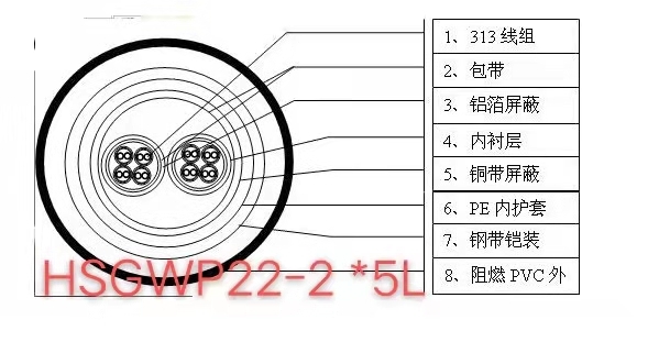 江蘇天聯(lián)牌CPEV-S  2*2*0.5定做生產(chǎn)