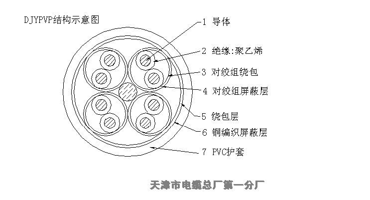 江蘇天聯(lián)牌YCYM2x2x0.8 EIB總線電纜國標線