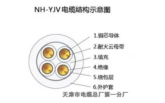 吉林SYV22 75-2-1*8鎧裝視頻線天聯(lián)