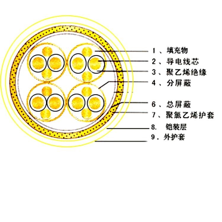 MKVV礦用控制電纜MKVV4X1.0