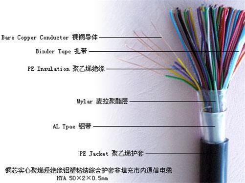 陜西礦用防爆電話線MHYVR32國(guó)標(biāo)價(jià)格