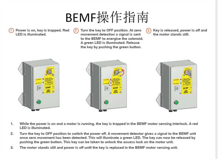 楚軒 柯施泰 Castell BEMF-運(yùn)動(dòng)感知聯(lián)鎖