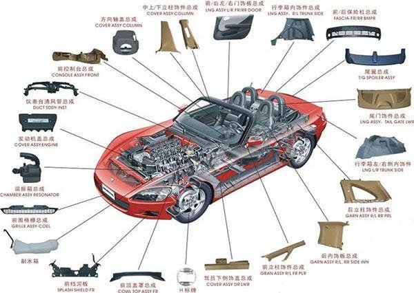 汽車零部件歐盟及中國(guó)報(bào)廢車輛指令ELV測(cè)試哪里能做