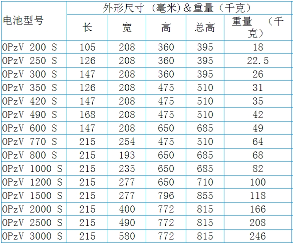 管式系列OPzV