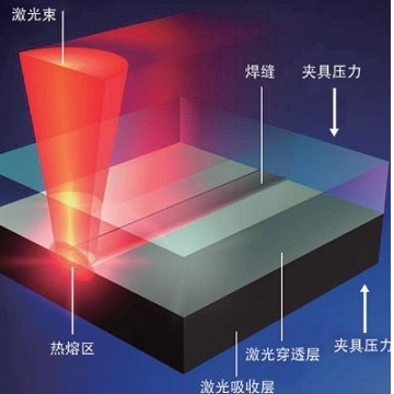 EN15614激光焊接工藝評定