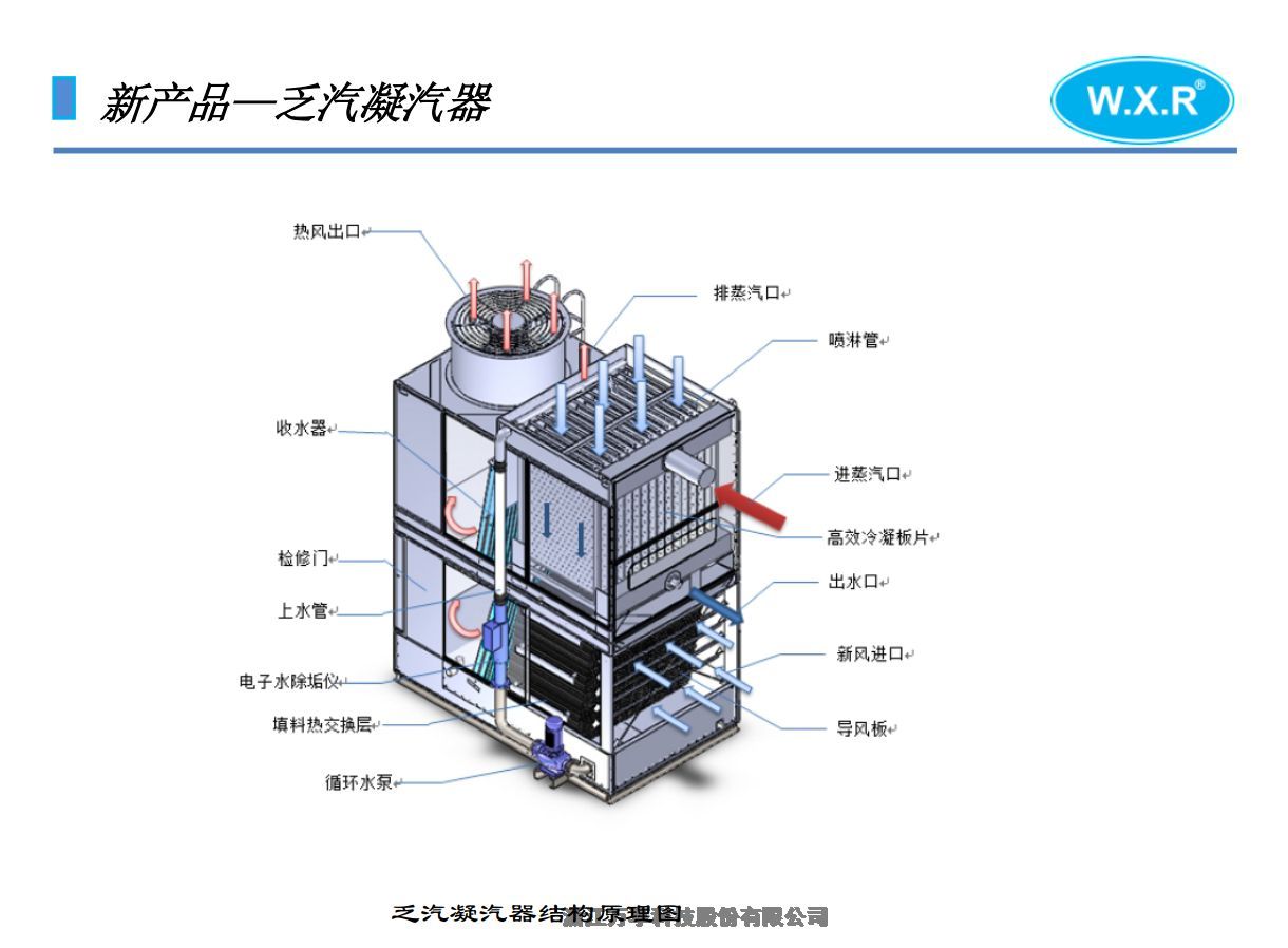 湖南波紋鼓脹板萬享激光焊接