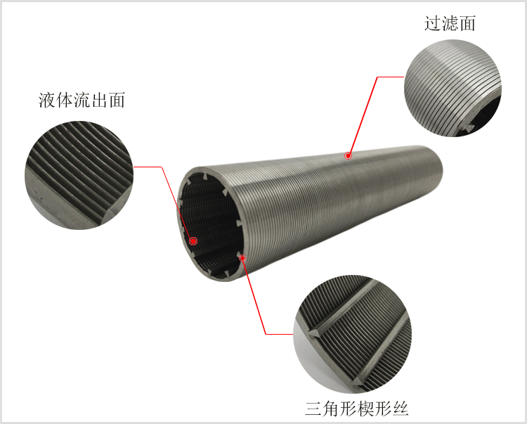 楔形網(wǎng)濾芯