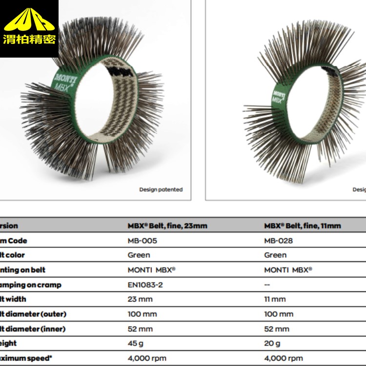 渭柏代理MONTIPOWER砂帶MBX皮帶不銹鋼精細