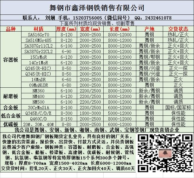 管線及管件用鋼板：AP15L-B、X52、X60、X65、X70、X80