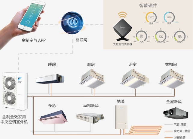 武漢大金一拖一風(fēng)管機(jī)銷售（2P，3P）