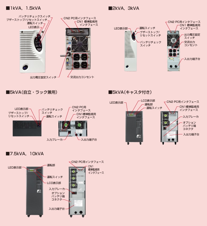 FUJI富士3kva不間斷電源M-UPS030AD1B-UC