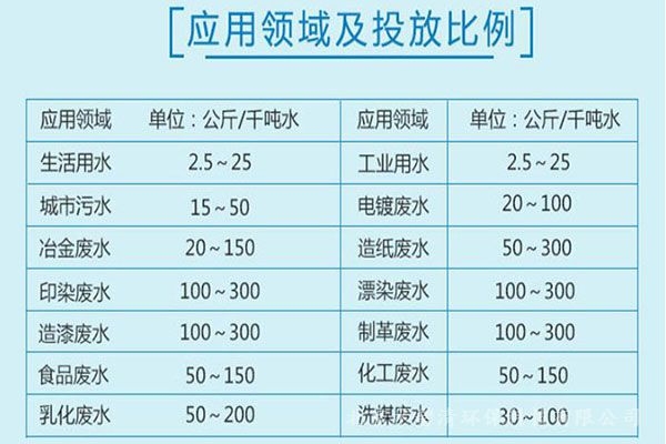 張家口三水醋酸鈉低價(jià)來襲