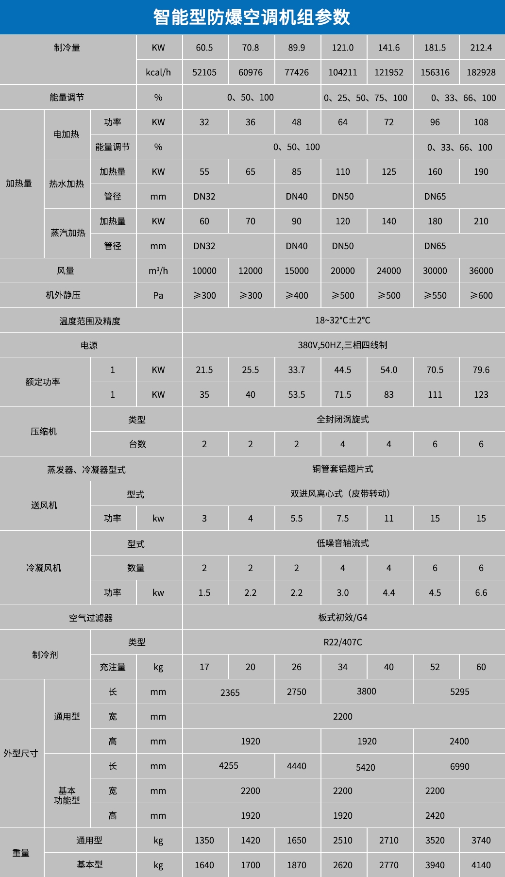 棗莊防爆屋頂式空調機組