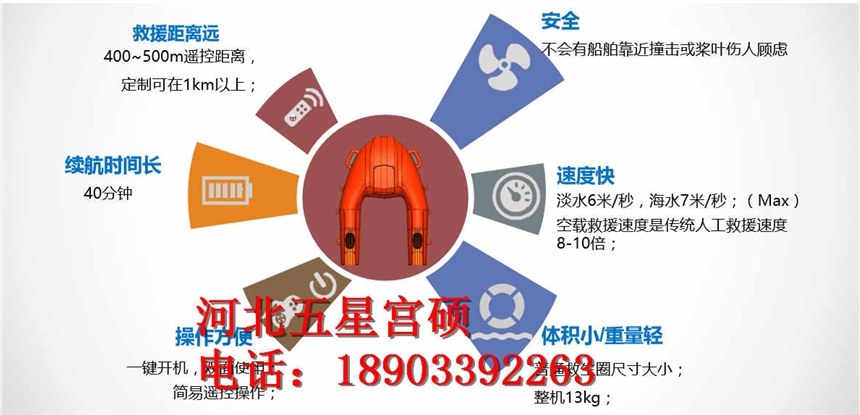 WX-500型水上救生遙控機器人智能型救生圈遙控救生圈技術參數