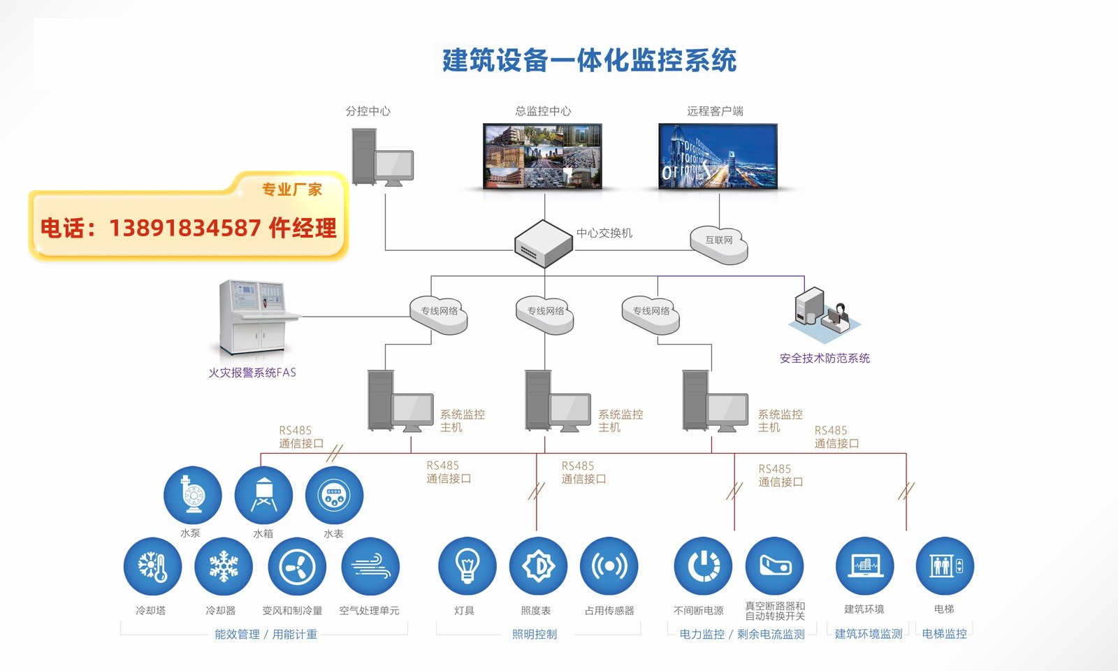 智慧建筑4S能源設(shè)備一體化管理系統(tǒng)