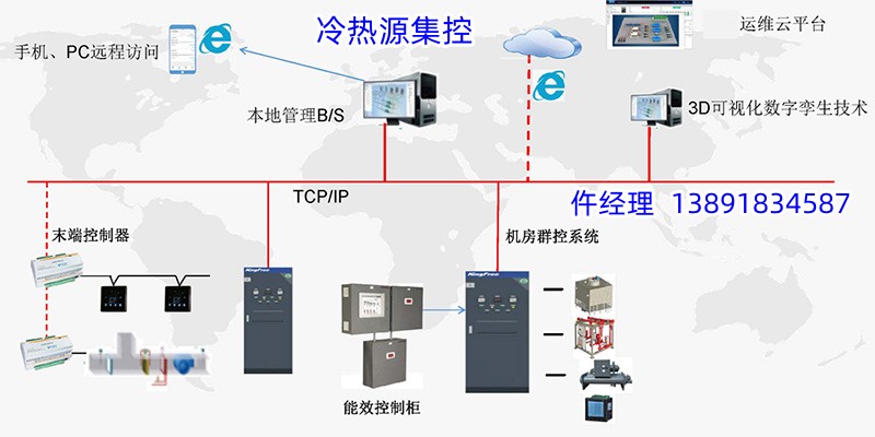 西安冷熱源群控系統(tǒng)配置方案-廠家提供