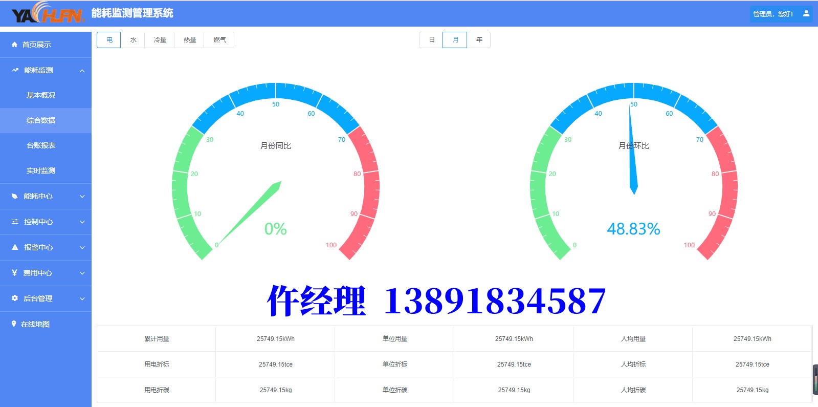 園區(qū)能耗監(jiān)測(cè)系統(tǒng)-硬件設(shè)備 + 軟件后臺(tái)解決方案 + 技術(shù)服務(wù)