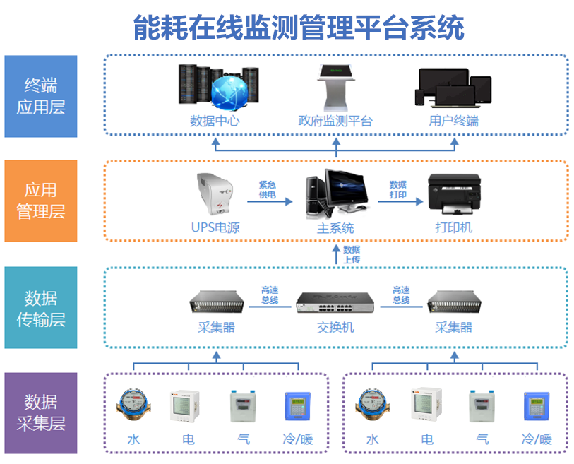 EMC-2000能源管理系統(tǒng)配合和方案報價