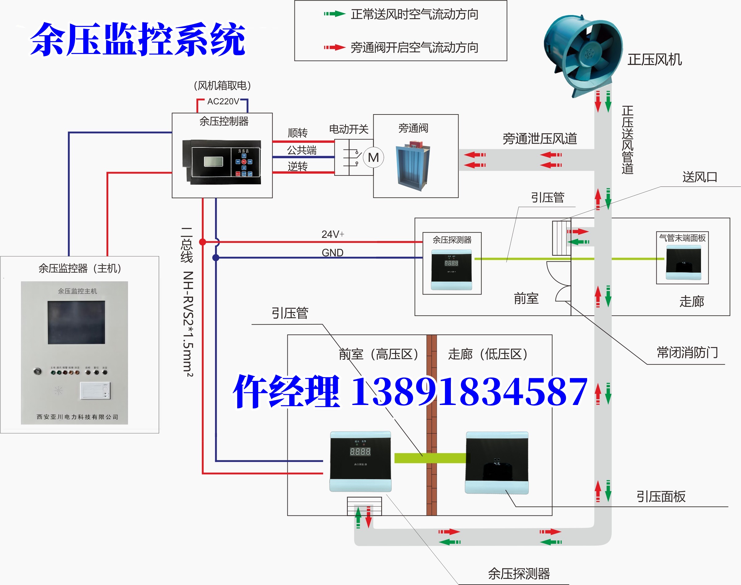 XLMS1-24V-NM旁通閥泄壓閥-余壓監(jiān)控系統(tǒng)