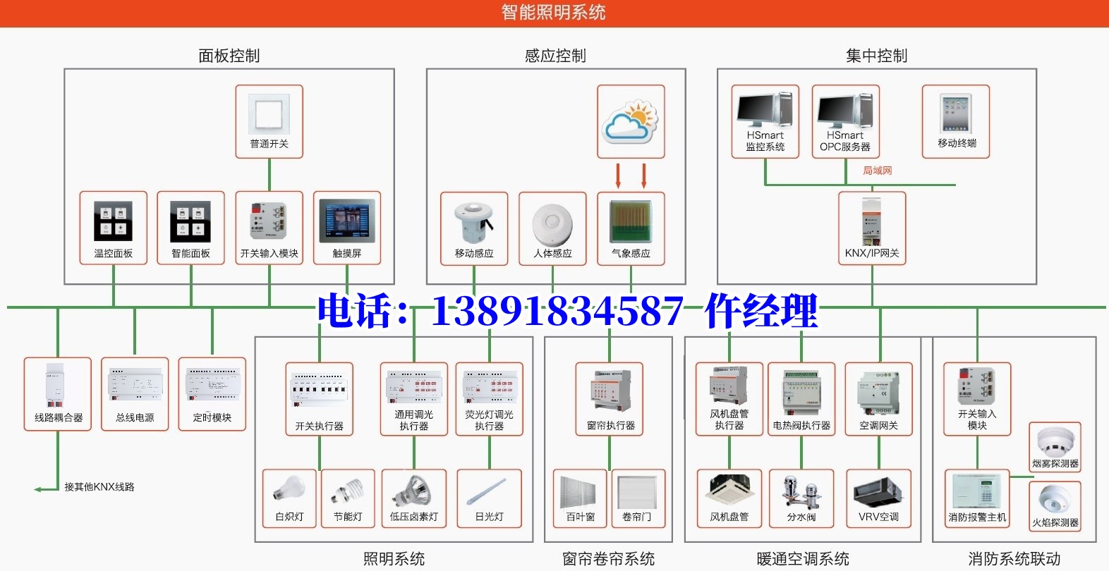 醫(yī)院智能照明控制系統(tǒng)解決方案-G.FA室內(nèi)終端操作屏