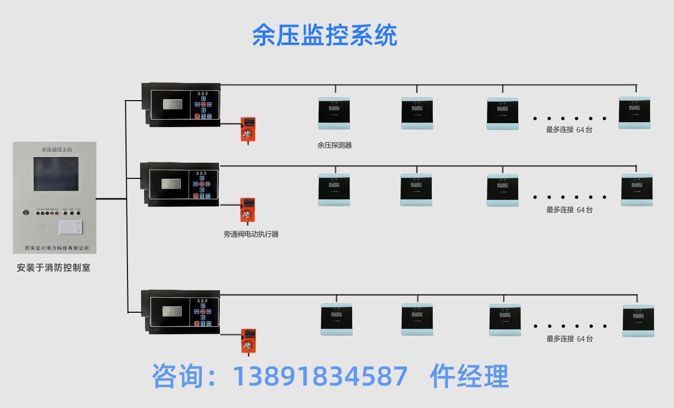 車庫CO濃度監(jiān)控主機(jī)-YCX-3600空氣質(zhì)量監(jiān)控主機(jī)