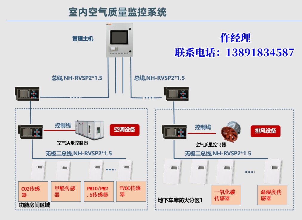 YK-CDW二氧化碳探測(cè)器-CO2濃度探測(cè)器