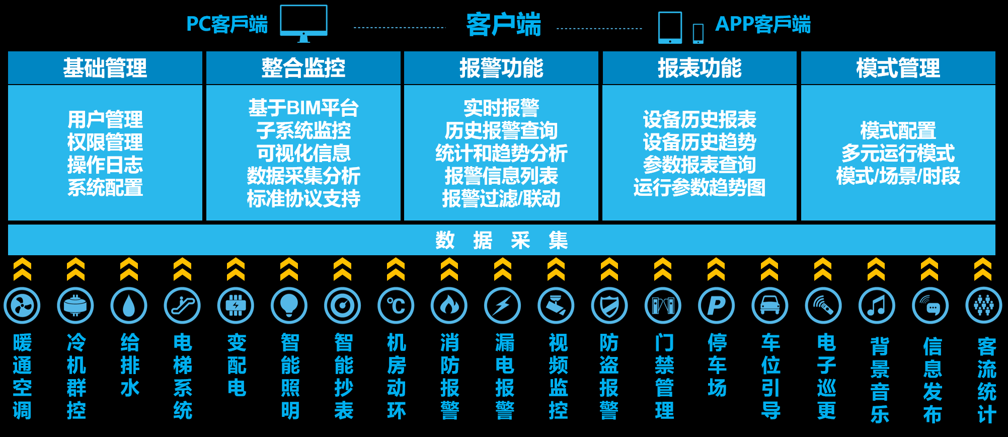 IBMS系統(tǒng)-實(shí)現(xiàn)建筑子系統(tǒng)高效集成-亞川廠家提供解決方案