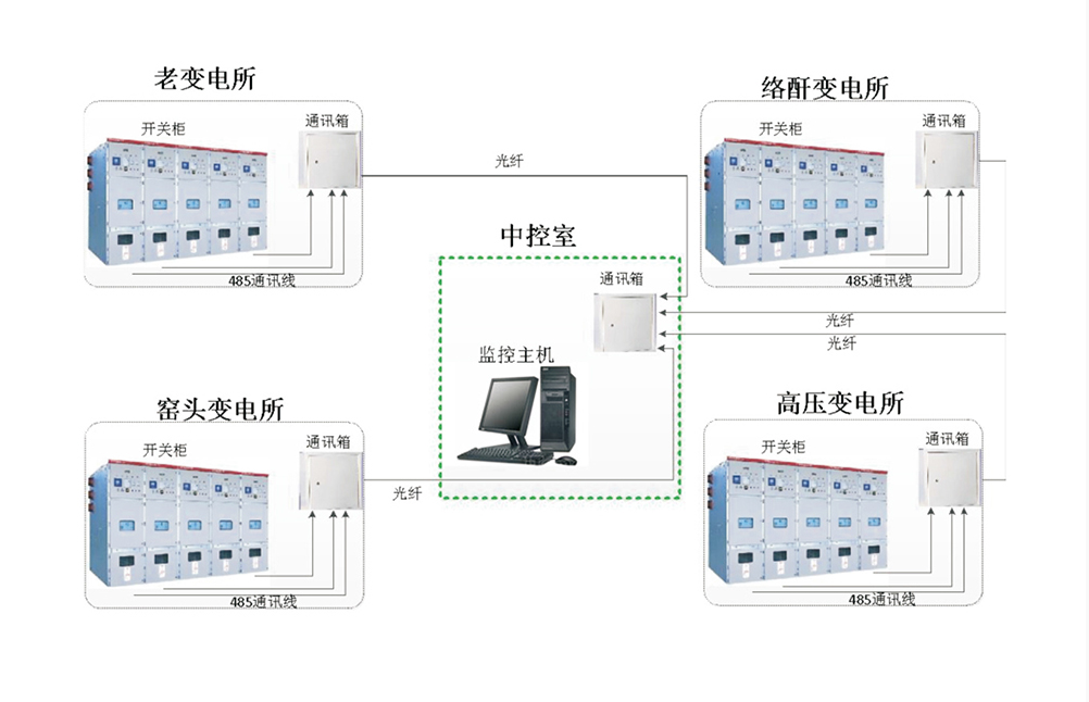 西安本地 高速公路電力監(jiān)控專業(yè)廠配置方案