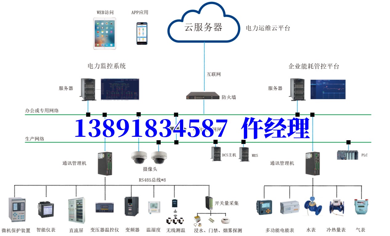 智能電力監(jiān)控系統(tǒng),智慧能耗監(jiān)測(cè)專業(yè)廠家亞川科技