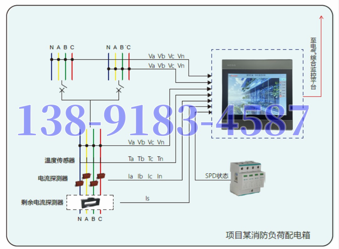 智慧建筑4S能源設備一體化管理系統(tǒng)