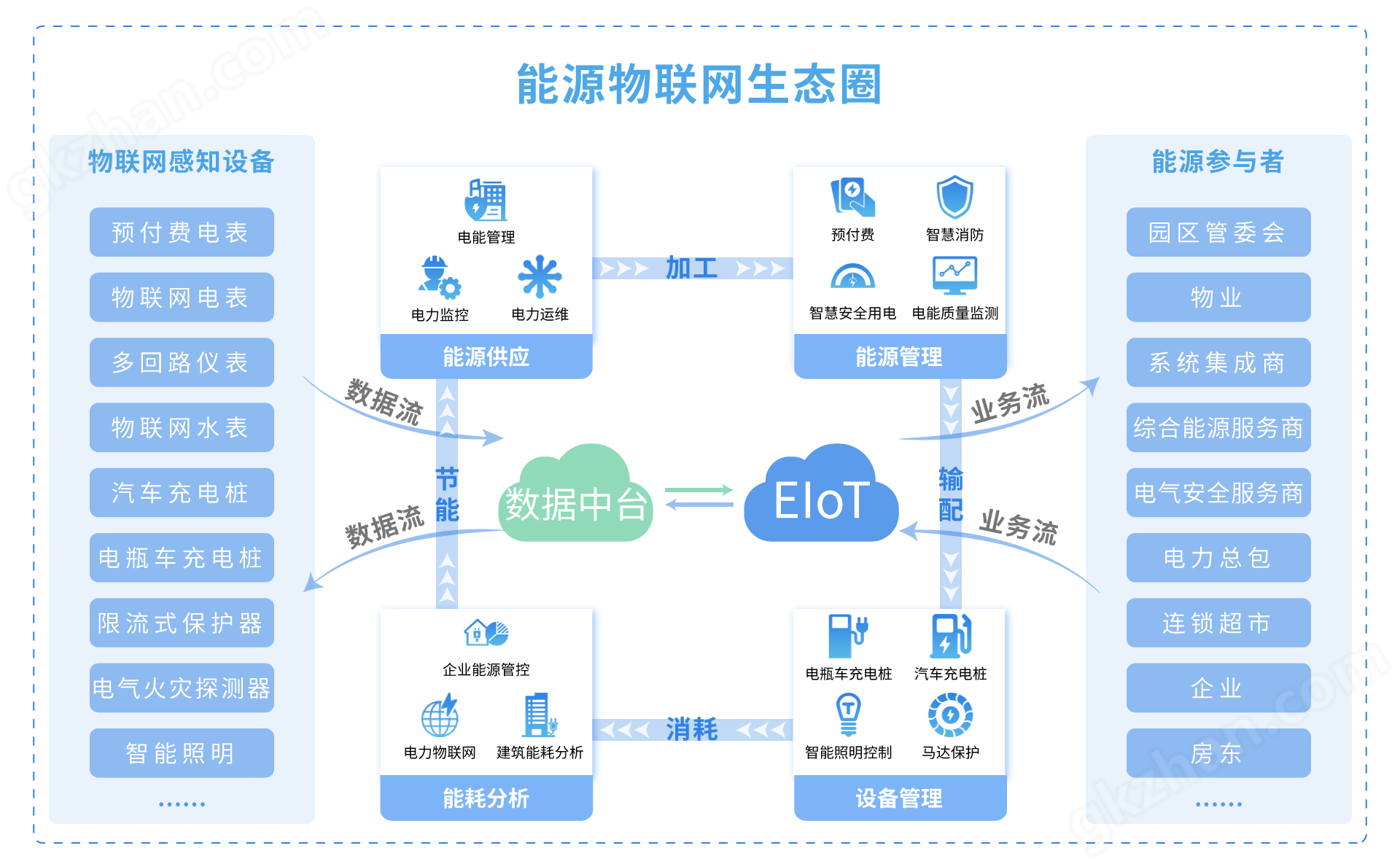 醫(yī)院-企業(yè)微電網能效管理平臺廠家