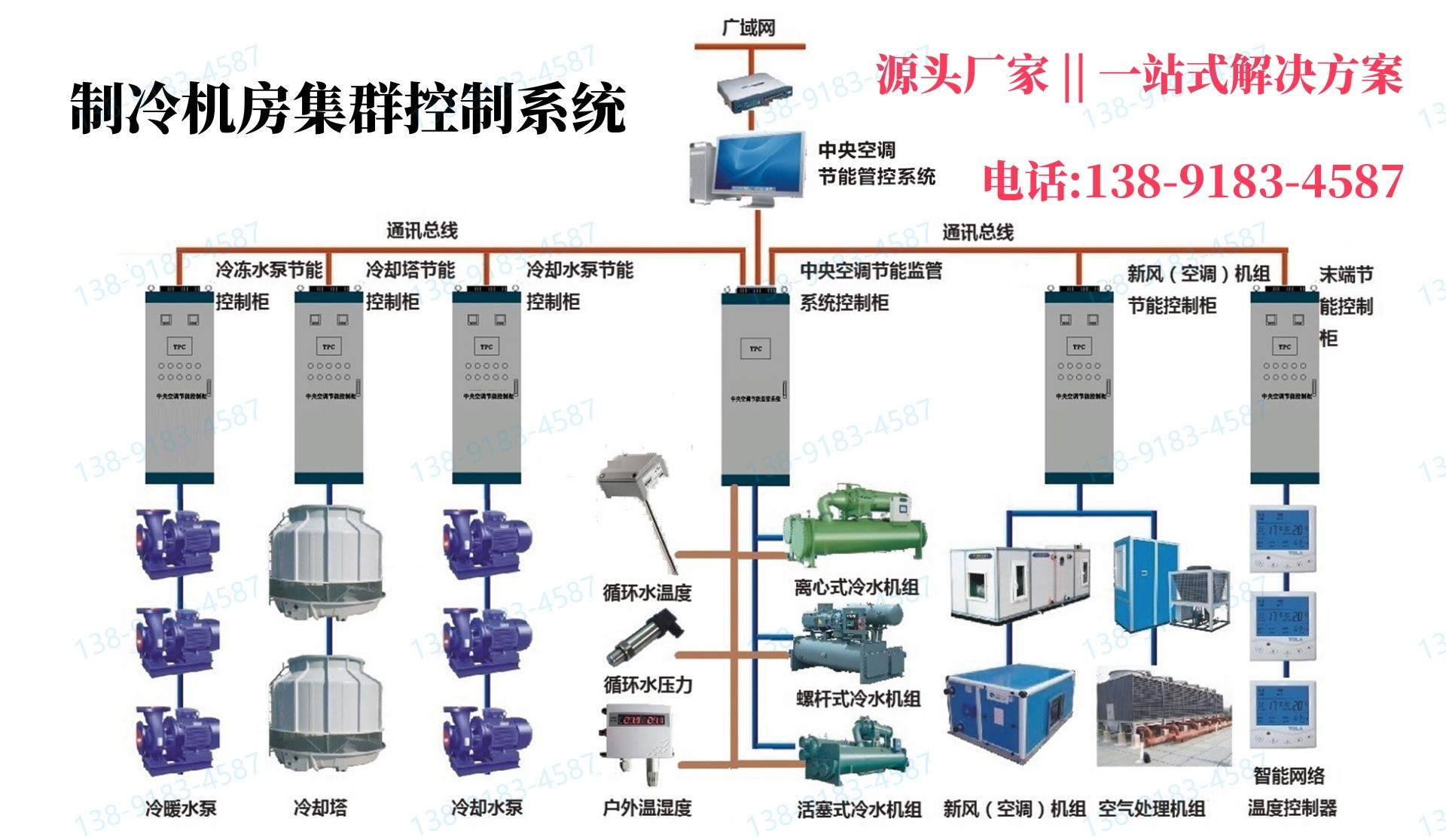 樓宇自控  - 能耗管理 - 智能照明-變電所能源管理系統(tǒng)|源頭廠(chǎng)家解決方案