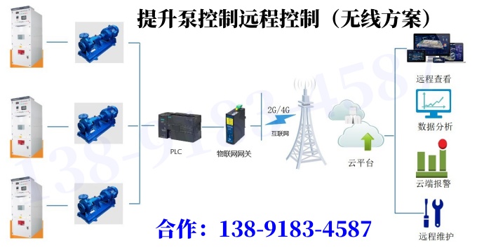 山西煤礦提升泵控制方案|源頭廠家解決方案|物聯(lián)網(wǎng)方式