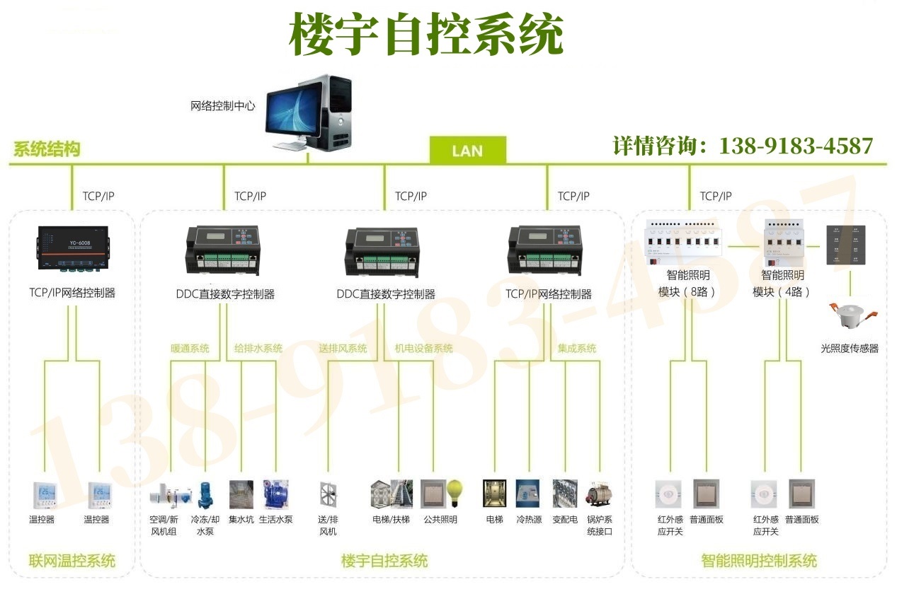 2025年樓宇自控解決方案 | 實(shí)現(xiàn)智能化、高效化的樓宇管理