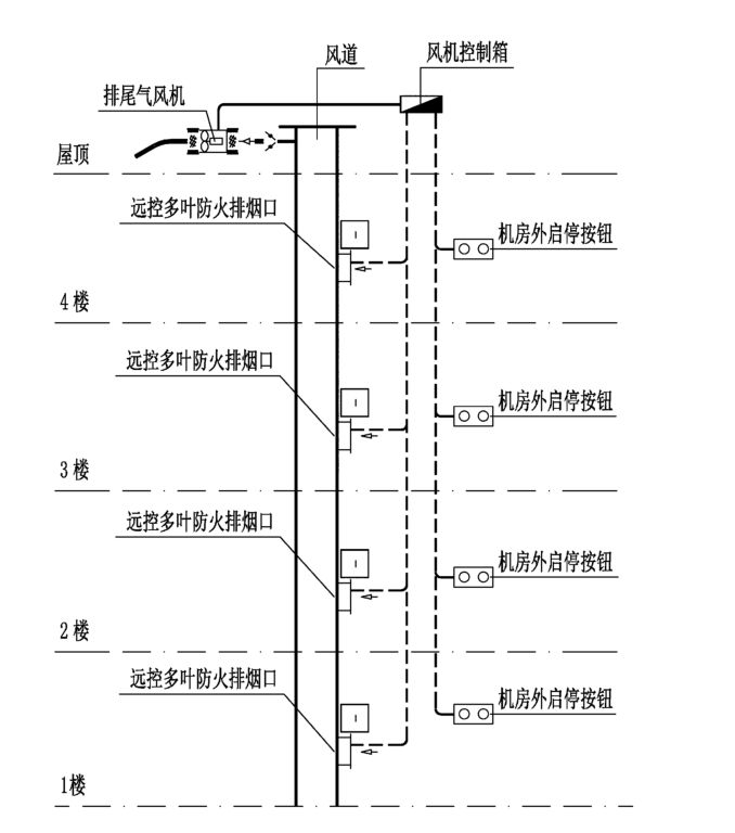 醫(yī)院感染樓SKGD手動(dòng)控制器-解決方案