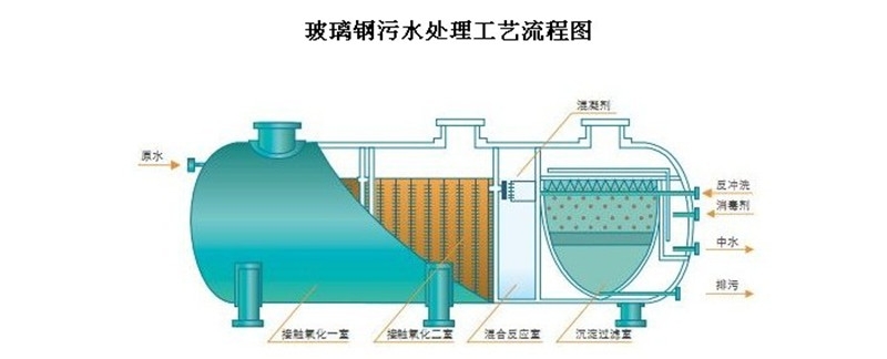 遵義市微動(dòng)力一體化污水處理設(shè)備廠家